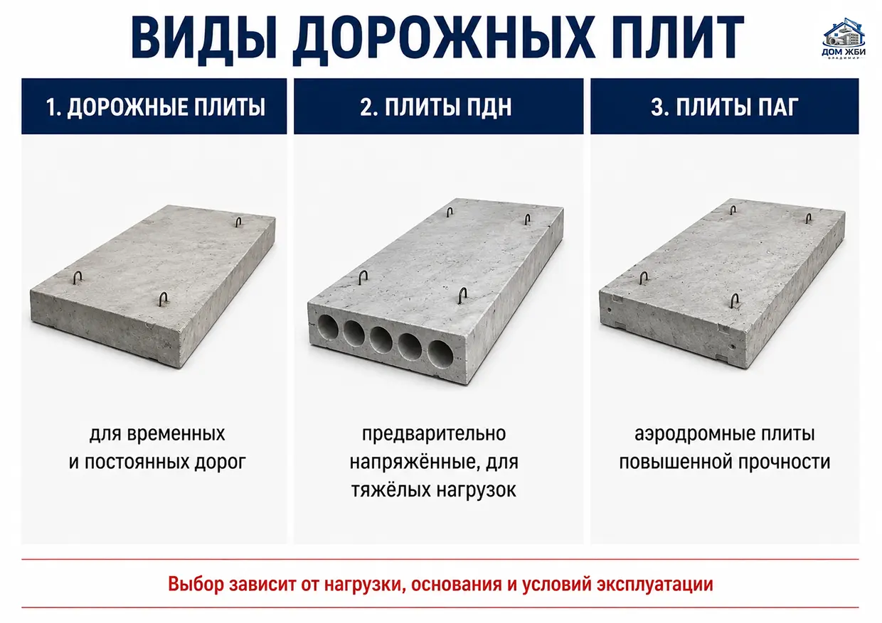 Виды дорожных плит ПДН ПАГ и стандартные дорожные плиты