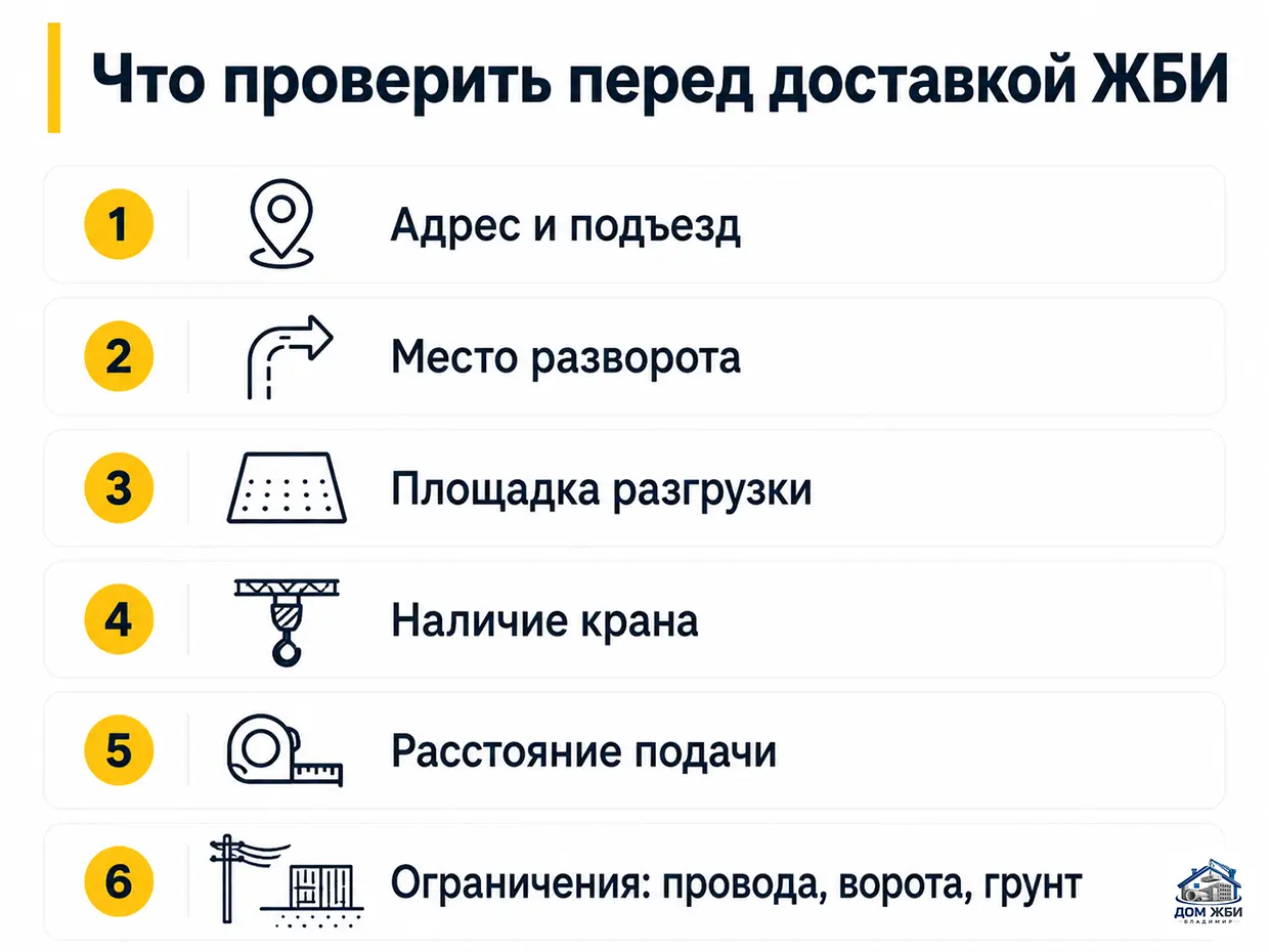 Подготовка объекта к доставке ЖБИ