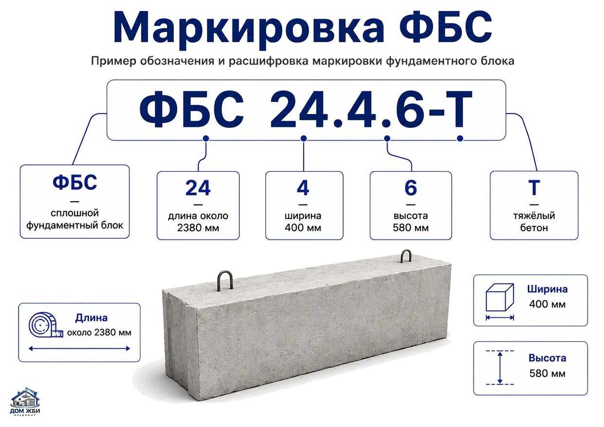 Расшифровка маркировки ФБС 24.4.6-Т