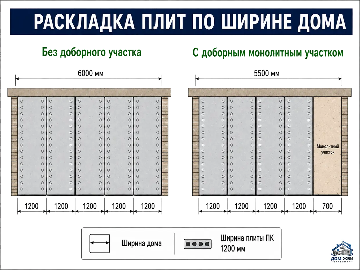 Раскладка плит перекрытия ПК по плану частного дома