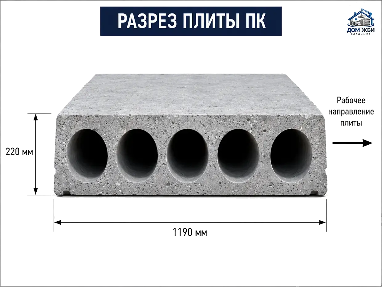 Разрез многопустотной плиты перекрытия ПК с круглыми пустотами