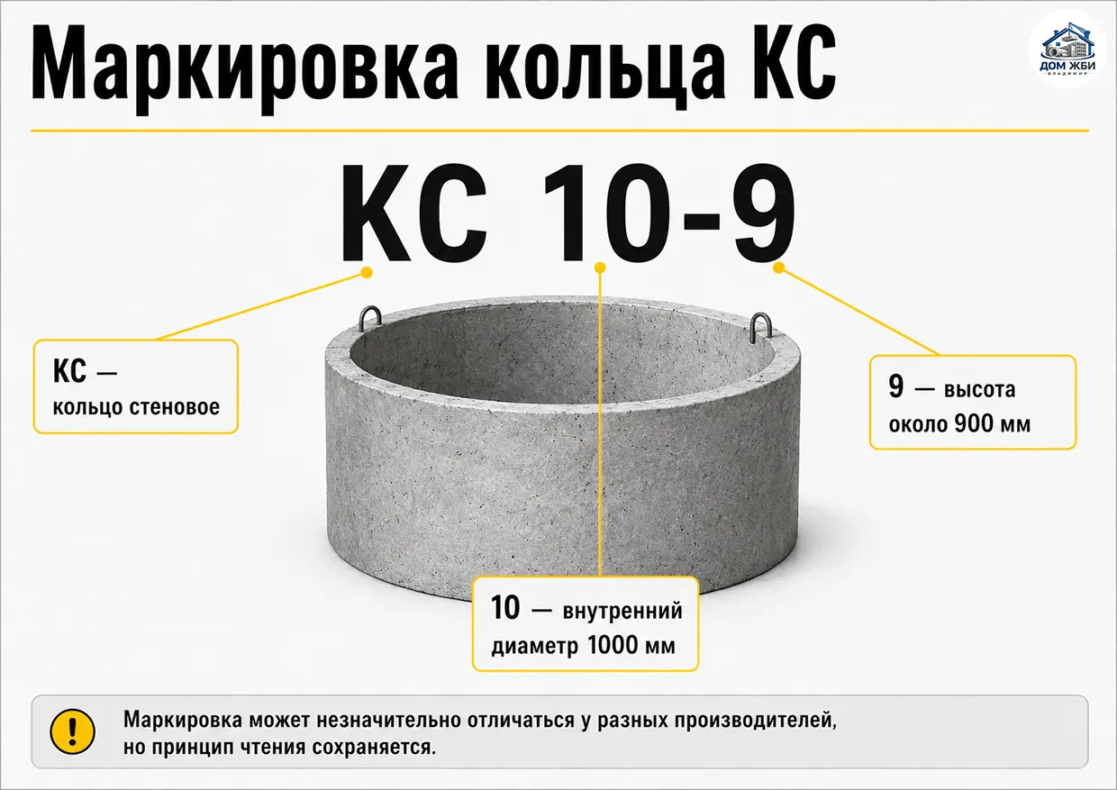 Расшифровка маркировки кольца КС 10-9