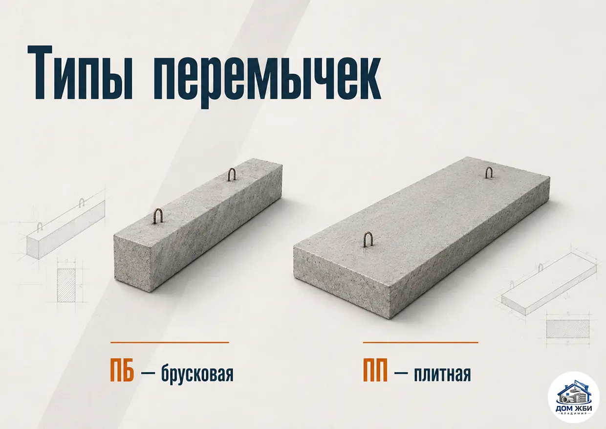 «ПБ — брусковая», «ПП — плитная»